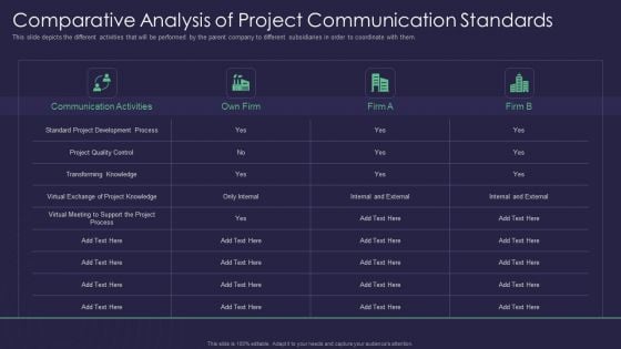 Efficient Communication Plan For Project Management Comparative Analysis Of Project Communication Standards Diagrams PDF Efficient Communication Plan For Project Management Comparative Analysis Of Project Communication Standards Diagrams PDF