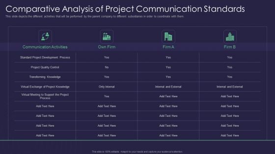 Efficient Communication Plan For Project Management Comparative Analysis Of Project Communication Standards Diagrams PDF