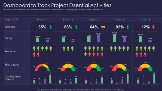 Efficient Communication Plan For Project Management Dashboard To Track Project Essential Activities Demonstration PDF