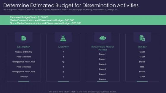 Efficient Communication Plan For Project Management Determine Estimated Budget For Dissemination Activities Themes PDF