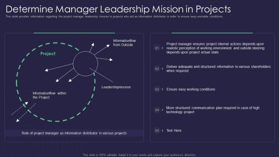 Efficient Communication Plan For Project Management Determine Manager Leadership Mission In Projects Portrait PDF