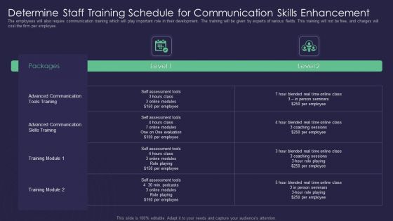 Efficient Communication Plan For Project Management Determine Staff Training Schedule For Communication Information PDF