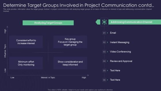 Efficient Communication Plan For Project Management Determine Target Groups Involved In Project Portrait PDF