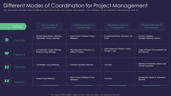 Efficient Communication Plan For Project Management Different Modes Of Coordination For Project Sample PDF