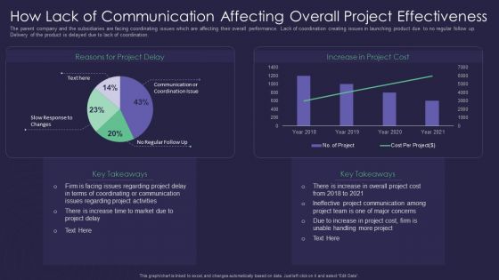 Efficient Communication Plan For Project Management How Lack Of Communication Affecting Overall Microsoft PDF