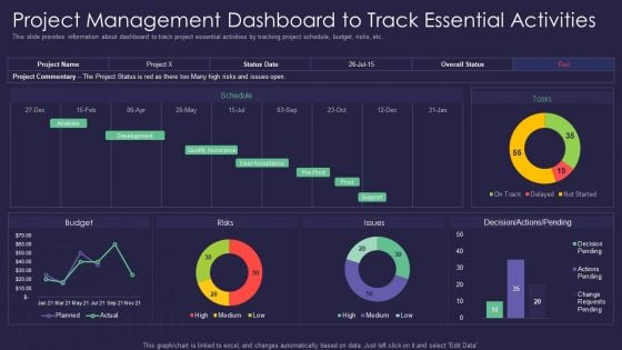 Efficient Communication Plan For Project Management Project Management Dashboard To Track Essential Summary PDF