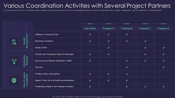 Efficient Communication Plan For Project Management Various Coordination Activities With Several Project Partners Elements PDF