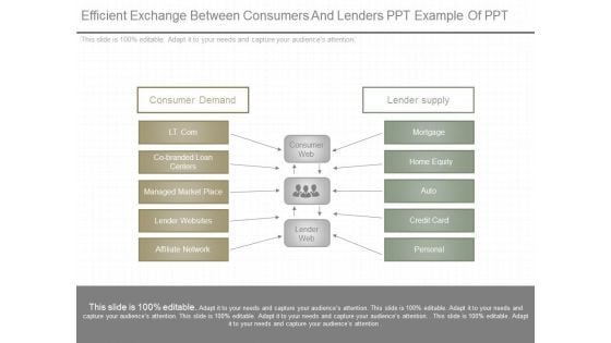 Efficient Exchange Between Consumers And Lenders Ppt Example Of Ppt Efficient Exchange Between Consumers And Lenders Ppt Example Of Ppt