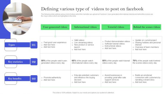 Efficient Facebook Promotion Strategies Defining Various Type Of Videos To Post Information PDF