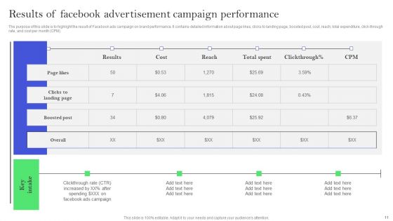 Efficient Facebook Promotion Strategies For Small Business Ppt PowerPoint Presentation Complete Deck With Slides