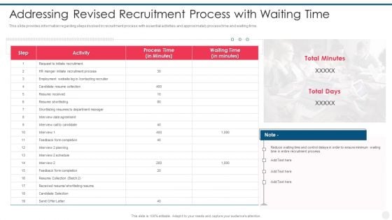 Efficient Hiring And Selection Process Addressing Revised Recruitment Process With Waiting Time Rules PDF Efficient Hiring And Selection Process Addressing Revised Recruitment Process With Waiting Time Rules PDF