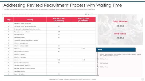 Efficient Hiring And Selection Process Addressing Revised Recruitment Process With Waiting Time Rules PDF