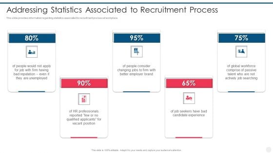 Efficient Hiring And Selection Process Addressing Statistics Associated To Recruitment Process Themes PDF Efficient Hiring And Selection Process Addressing Statistics Associated To Recruitment Process Themes PDF
