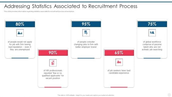 Efficient Hiring And Selection Process Addressing Statistics Associated To Recruitment Process Themes PDF