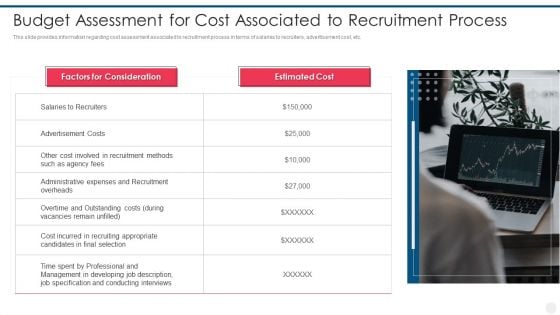 Efficient Hiring And Selection Process Budget Assessment For Cost Associated To Recruitment Process Formats PDF