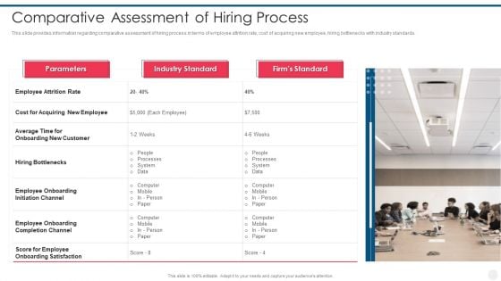 Efficient Hiring And Selection Process Comparative Assessment Of Hiring Process Information PDF