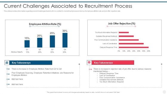Efficient Hiring And Selection Process Current Challenges Associated To Recruitment Process Topics PDF