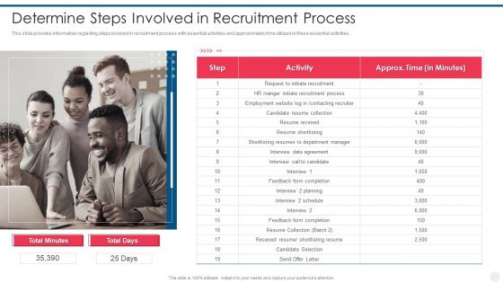 Efficient Hiring And Selection Process Determine Steps Involved In Recruitment Process Rules PDF