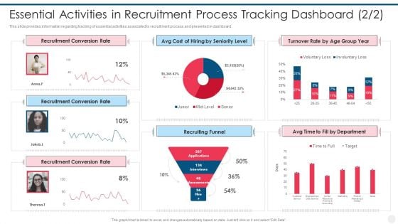 Efficient Hiring And Selection Process Essential Activities In Recruitment Process Tracking Dashboard Portrait PDF