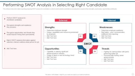 Efficient Hiring And Selection Process Performing Swot Analysis In Selecting Right Candidate Icons PDF