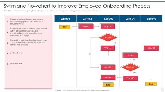 Efficient Hiring And Selection Process Swimlane Flowchart To Improve Employee Onboarding Process Information PDF