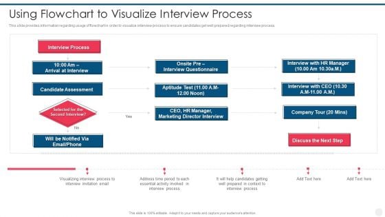 Efficient Hiring And Selection Process Using Flowchart To Visualize Interview Process Ppt Portfolio Infographic Template PDF