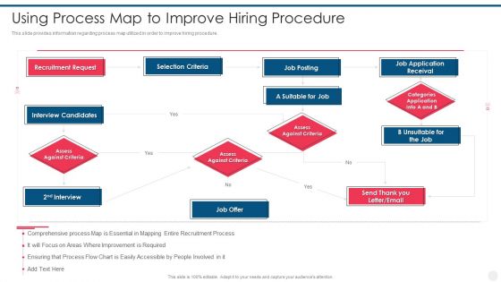 Efficient Hiring And Selection Process Using Process Map To Improve Hiring Procedure Ppt Layouts Graphics Template PDF