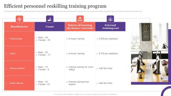 Efficient Personnel Reskilling Training Program Demonstration PDF