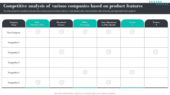 Efficient Product Marketing Techniques Competitive Analysis Of Various Companies Based Topics PDF Efficient Product Marketing Techniques Competitive Analysis Of Various Companies Based Topics PDF