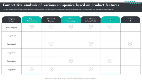 Efficient Product Marketing Techniques Competitive Analysis Of Various Companies Based Topics PDF