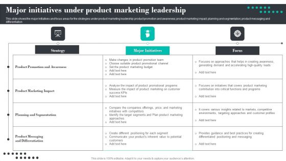 Efficient Product Marketing Techniques Major Initiatives Under Product Marketing Leadership Mockup PDF