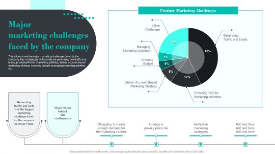 Efficient Product Marketing Techniques Major Marketing Challenges Faced By The Company Download PDF