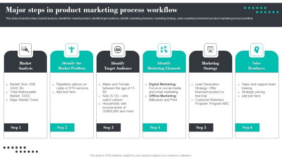 Efficient Product Marketing Techniques Major Steps In Product Marketing Process Workflow Elements PDF Efficient Product Marketing Techniques Major Steps In Product Marketing Process Workflow Elements PDF