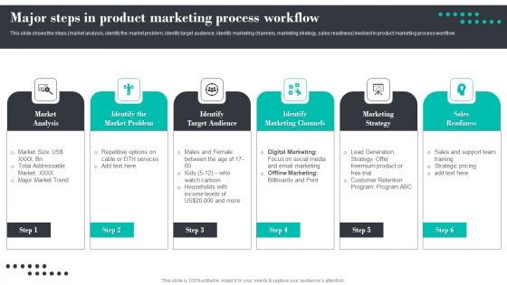 Efficient Product Marketing Techniques Major Steps In Product Marketing Process Workflow Elements PDF