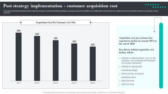 Efficient Product Marketing Techniques Post Strategy Implementation Customer Acquisition Cost Introduction PDF