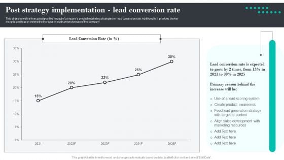 Efficient Product Marketing Techniques Post Strategy Implementation Lead Conversion Rate Icons PDF