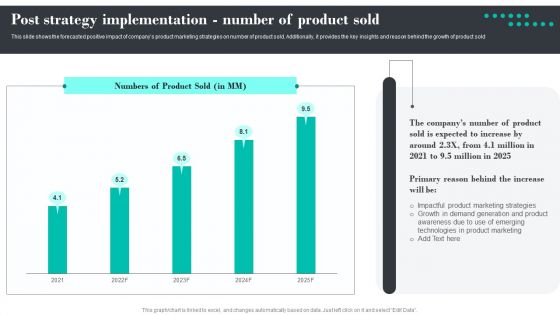 Efficient Product Marketing Techniques Post Strategy Implementation Number Of Product Sold Themes PDF