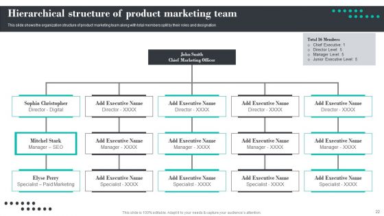Efficient Product Marketing Techniques Ppt PowerPoint Presentation Complete Deck With Slides