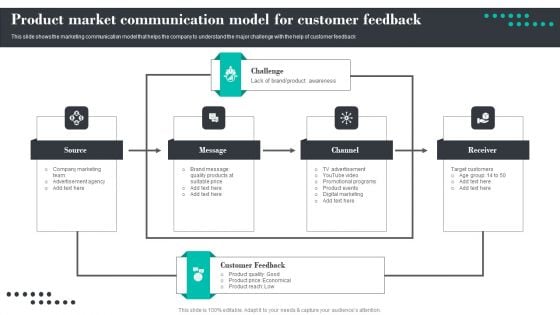 Efficient Product Marketing Techniques Product Market Communication Model For Customer Feedback Designs PDF Efficient Product Marketing Techniques Product Market Communication Model For Customer Feedback Designs PDF