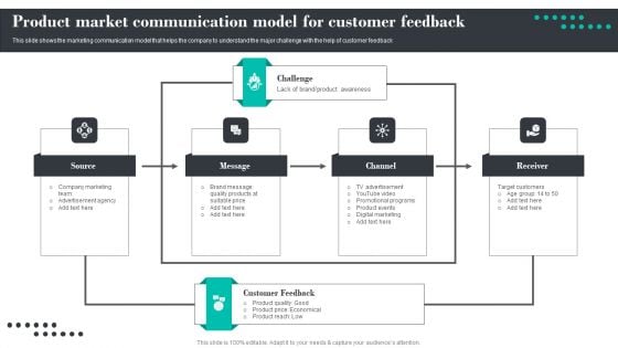 Efficient Product Marketing Techniques Product Market Communication Model For Customer Feedback Designs PDF