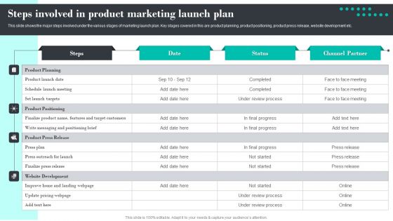 Efficient Product Marketing Techniques Steps Involved In Product Marketing Launch Plan Portrait PDF