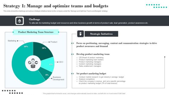 Efficient Product Marketing Techniques Strategy 1 Manage And Optimize Teams And Budgets Sample PDF