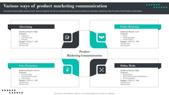 Efficient Product Marketing Techniques Various Ways Of Product Marketing Communication Slides PDF