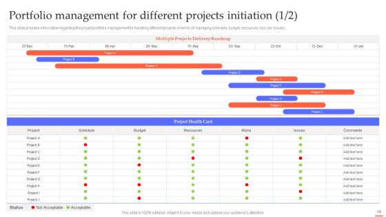 Efficient Project Administration By Leaders Ppt PowerPoint Presentation Complete Deck With Slides Slide18