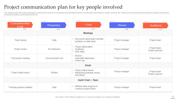 Efficient Project Administration By Leaders Ppt PowerPoint Presentation Complete Deck With Slides Slide37