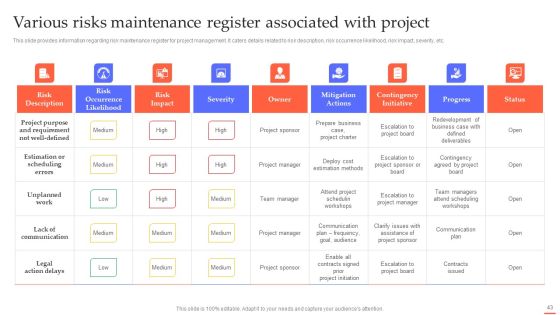 Efficient Project Administration By Leaders Ppt PowerPoint Presentation Complete Deck With Slides Slide43