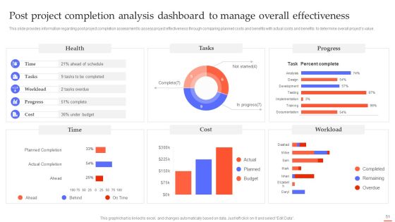Efficient Project Administration By Leaders Ppt PowerPoint Presentation Complete Deck With Slides Slide51