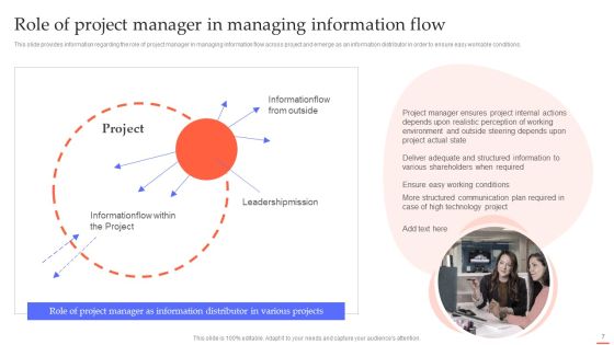 Efficient Project Administration By Leaders Ppt PowerPoint Presentation Complete Deck With Slides Slide07