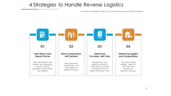 Efficient Reverse Logistics Optimizing Processes Transport Ppt PowerPoint Presentation Complete Deck