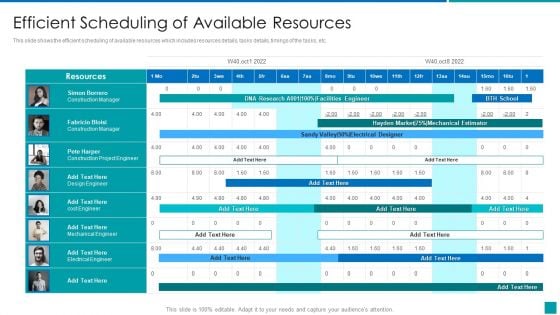 Efficient Scheduling Of Available Resources Ideas PDF